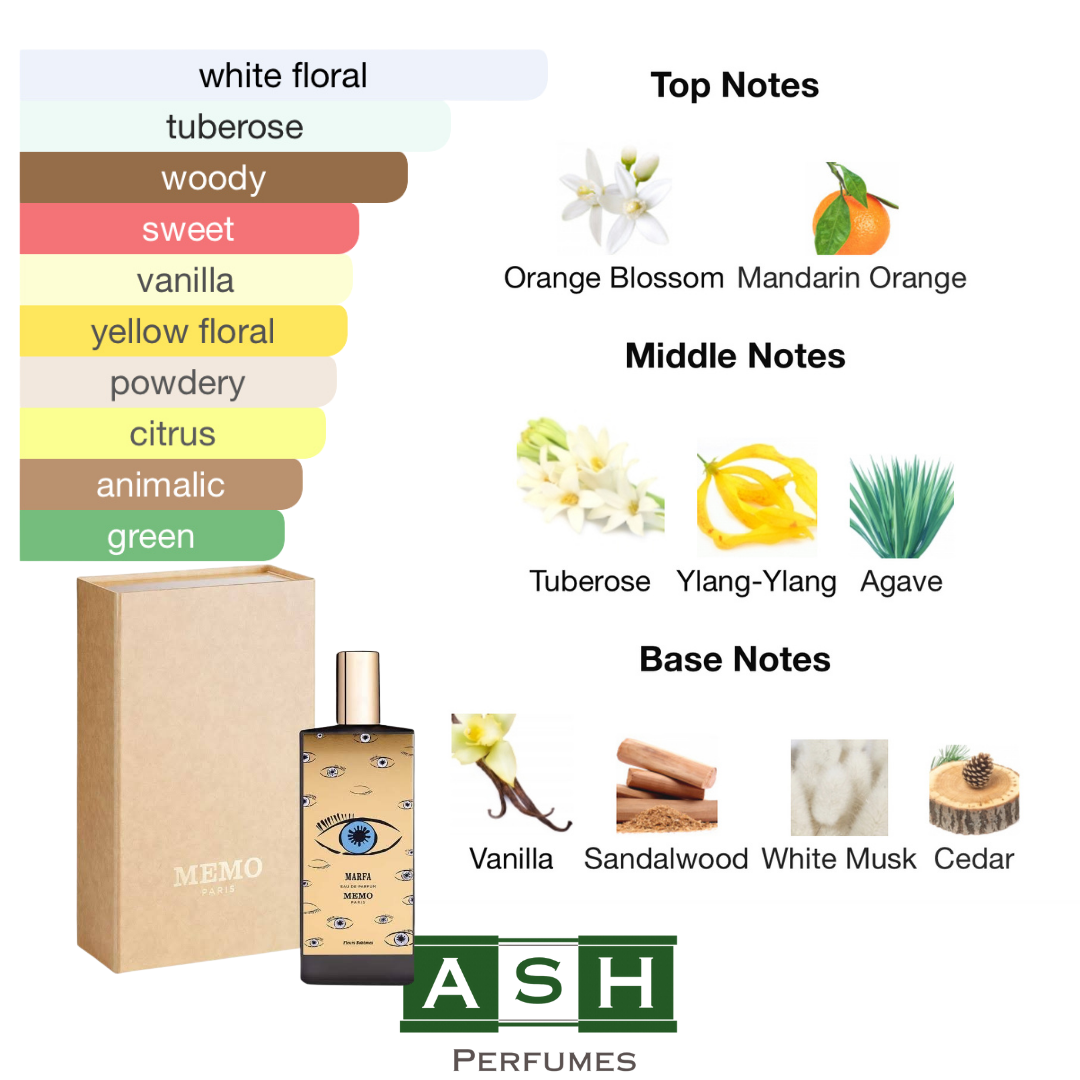 MARFA EDP (3,5,10,20 ML)