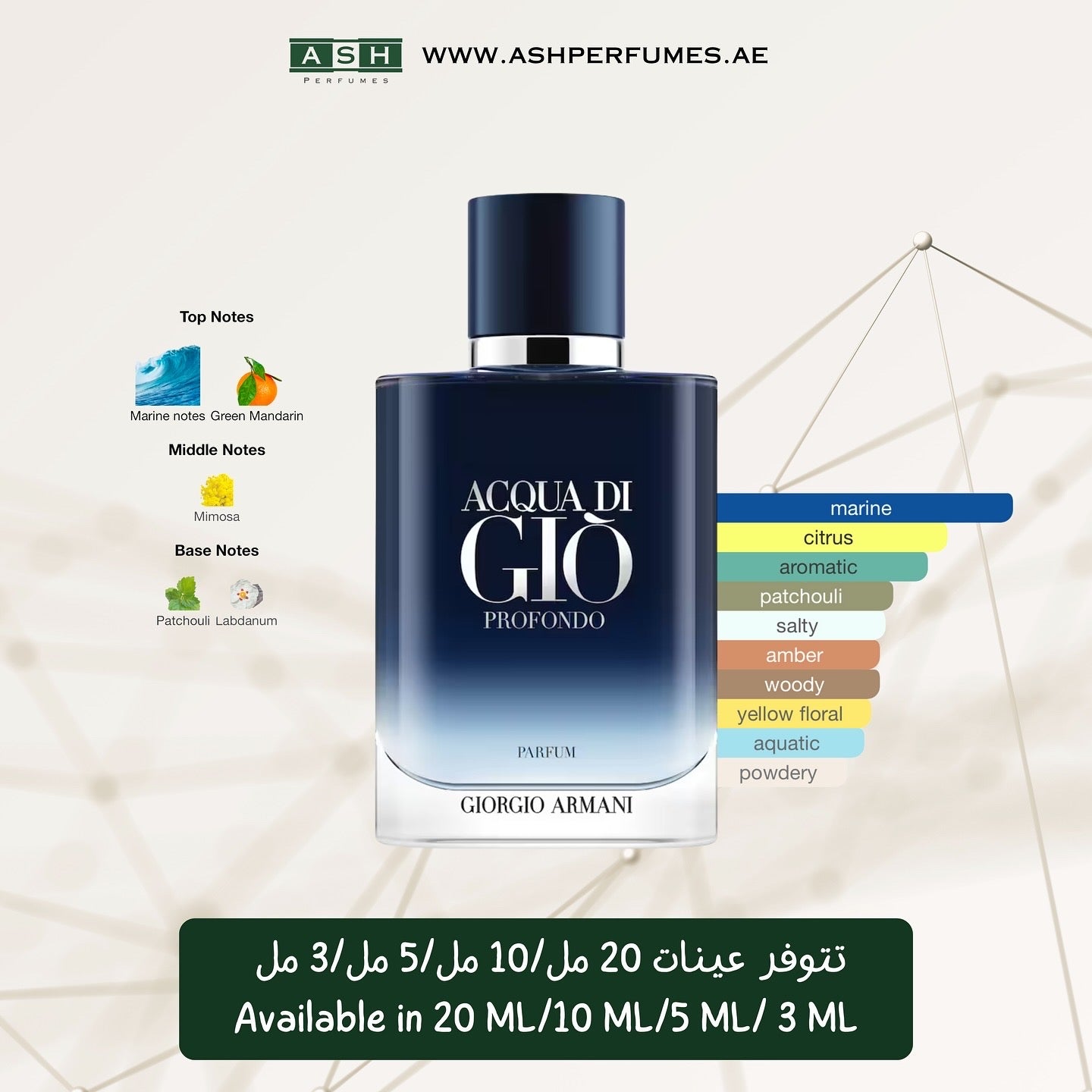 2024 Profondo Parfum (3,5,10,20 ML)