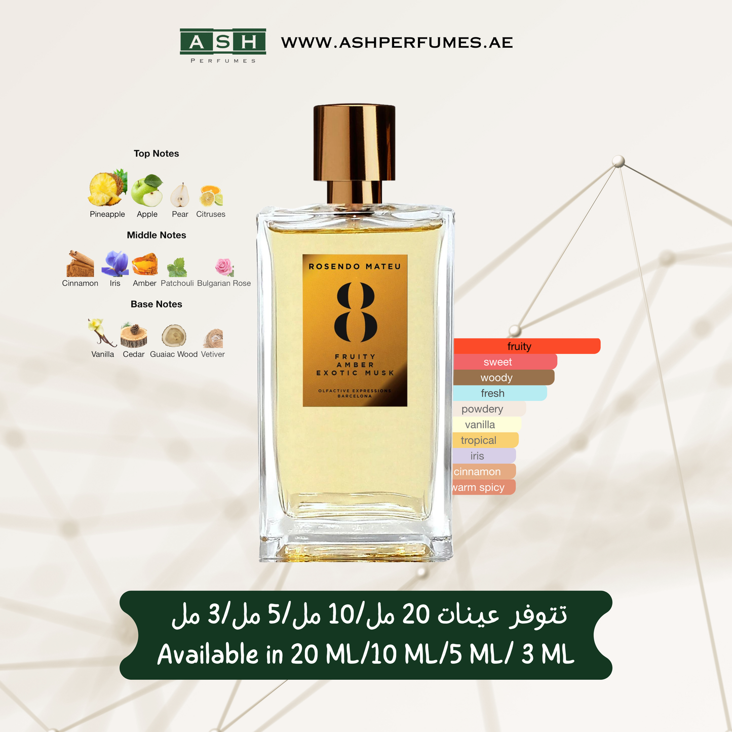 Nº 8 Fruity, Amber, Exotic Musk For Unisex